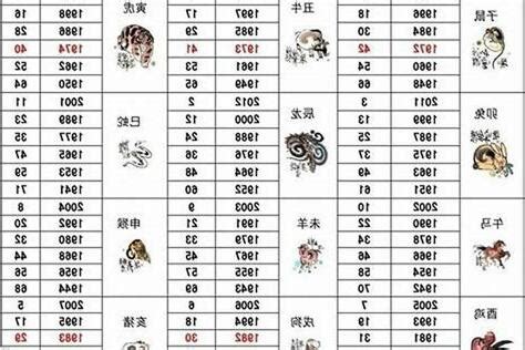 2024 生肖豬|屬豬生肖2024年今年幾多歲？新增2025蛇年運程預測